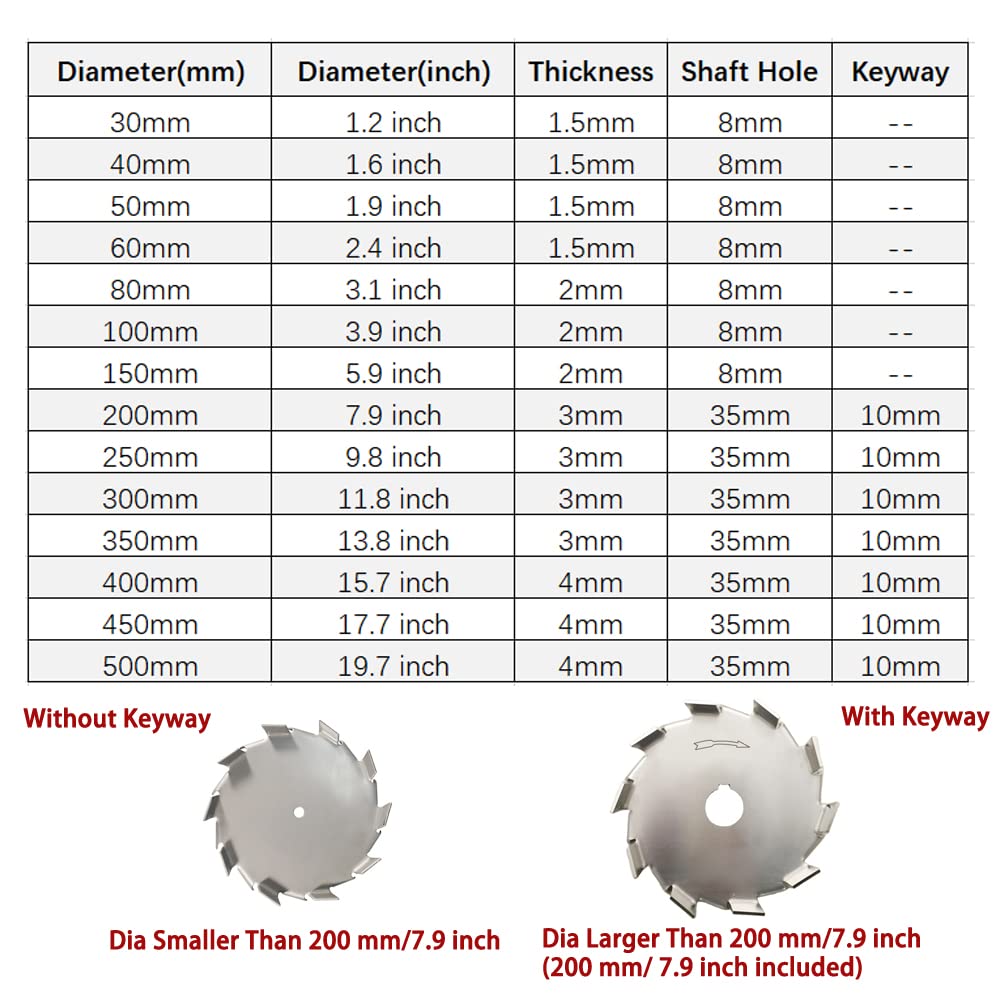 PGFUN 304 Stainless Steel Dispersing Disc 30-500mm/1.2-19.7 inch Dispersion Impeller High Speed Dispersing Machine Blade Paddle Impeller with 8mm Shaft Hole (Dia 40mm/1.6")