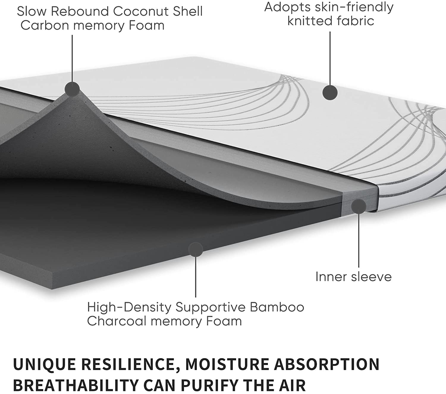 FLEXPEDIC 3D Breathable Mesh Cover and Coconut Shell Carbon Full Memory Foam Firm Mattress Topper 2 Inch, Double-Sided Cooling Pad with Non-Slip Ventilated Cover, Pressure-Free Mattresses Toppers