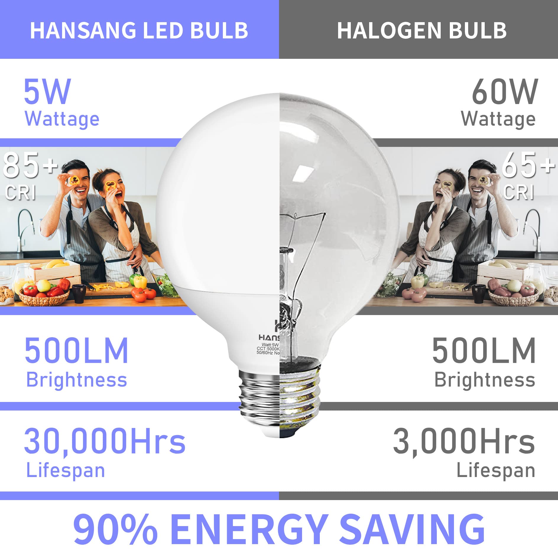 hansang 8 Pack Globe Bathroom Light Bulbs, 5000K Daylight, 60 Watt Equivalent, E26 Base G25 LED Vanity Light Bulb, Round Light Bulbs for Makeup Mirror 120V, 500LM, CRI85+, Eye Protection Non-dimmable