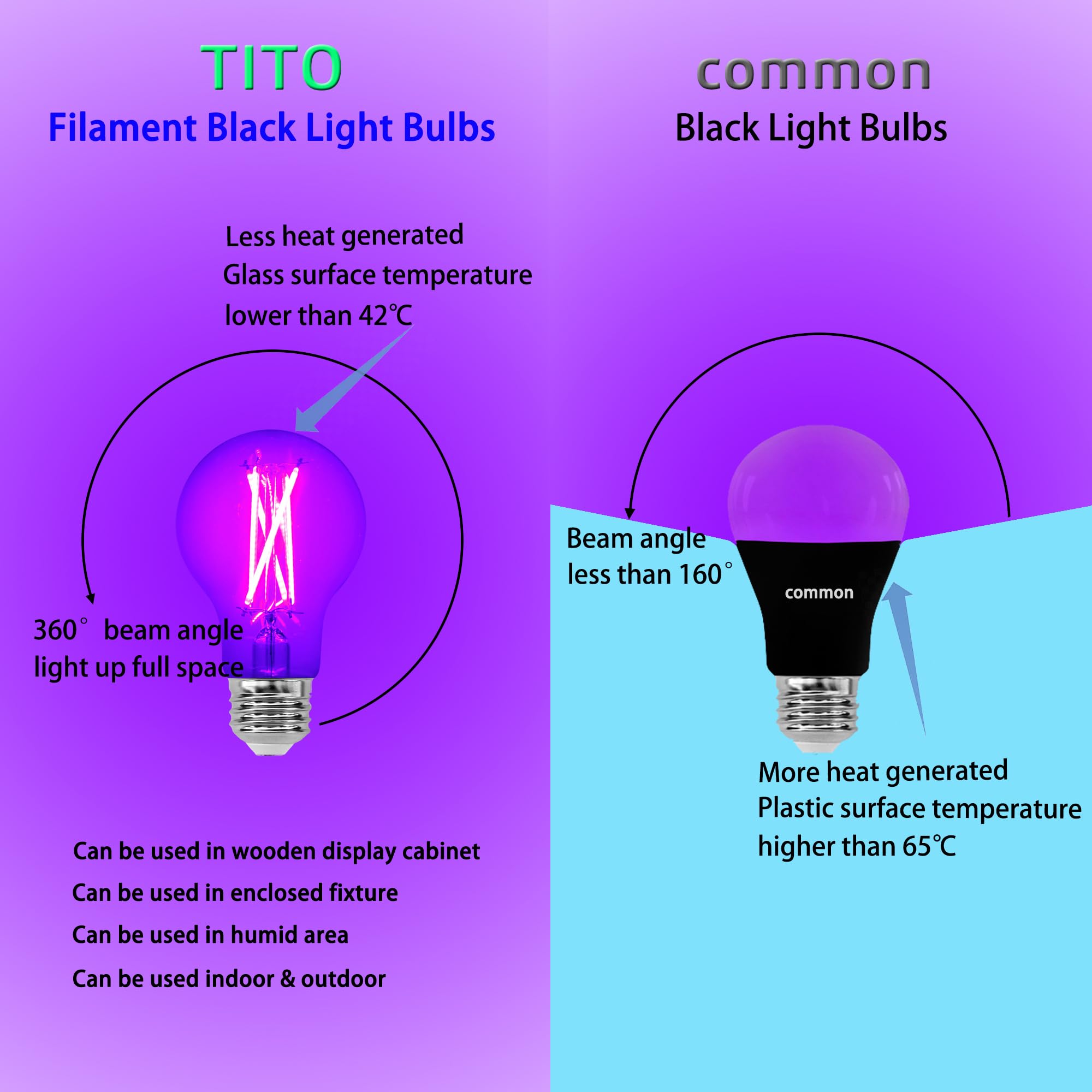 TITO 4 Pack E26 A19 Filament LED Black Light Bulbs, UVA 395nm 6W Blacklight Bulb 100W Equivalent, Black Light Bulb Glow in Dark Halloween Christmas Party Fluorescent Tapestry Poster Decor Body Paint