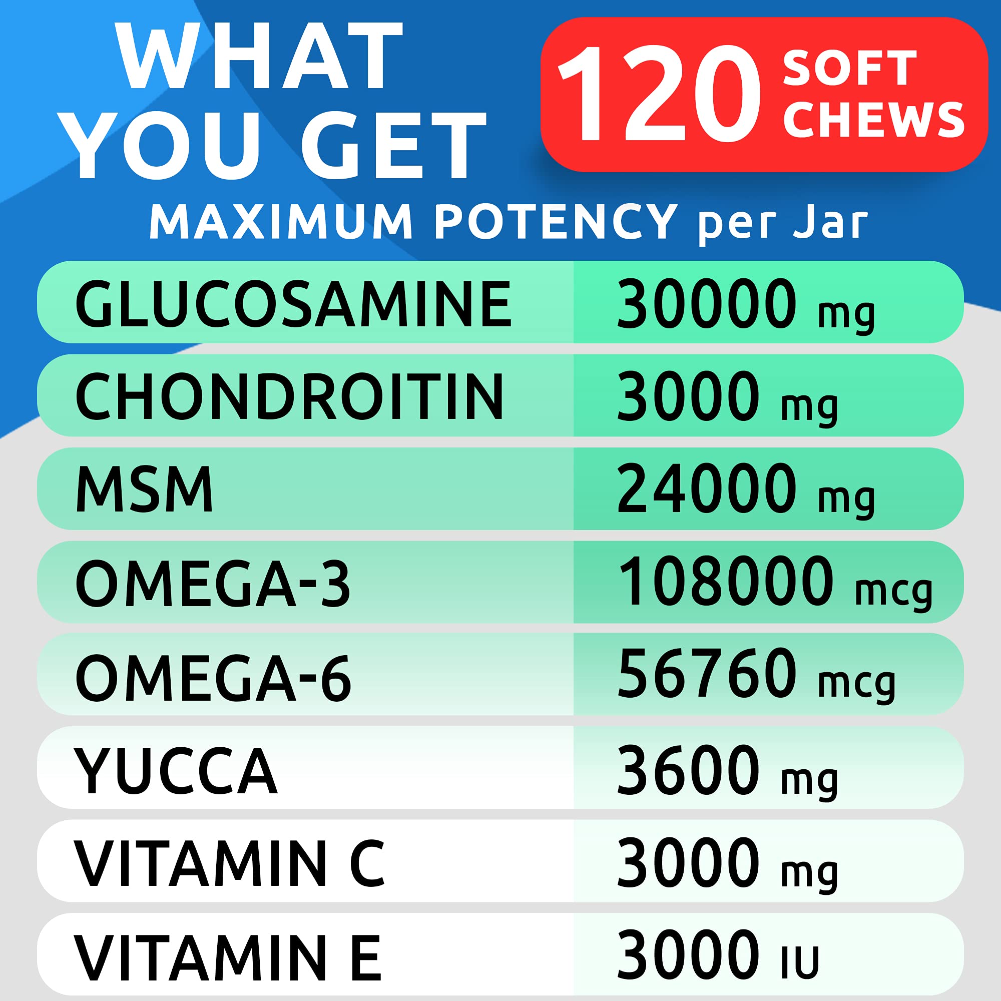 BARK&SPARK Glucosamine Chondroitin Dog Hip & Joint Supplement - Joint Pain Relief - Hip & Joint Chews - Joint Support Large Small Breed - Senior Doggie Vitamin Pill Joint Health (120 Treats - Bacon)