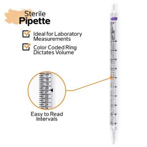 JET BIOFIL Disposable Serological Pipette, Sterile, Individually Wrapped, All Sizes (50 mL, 50 Pack)