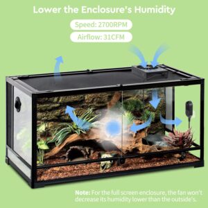 Moistenland Ventilation Fan For Reptile Enclosure, Dehumidifier for Rainforest Terrarium Vivarium, Improving Air Circulation For Amphibians, Reptiles, and Snakes