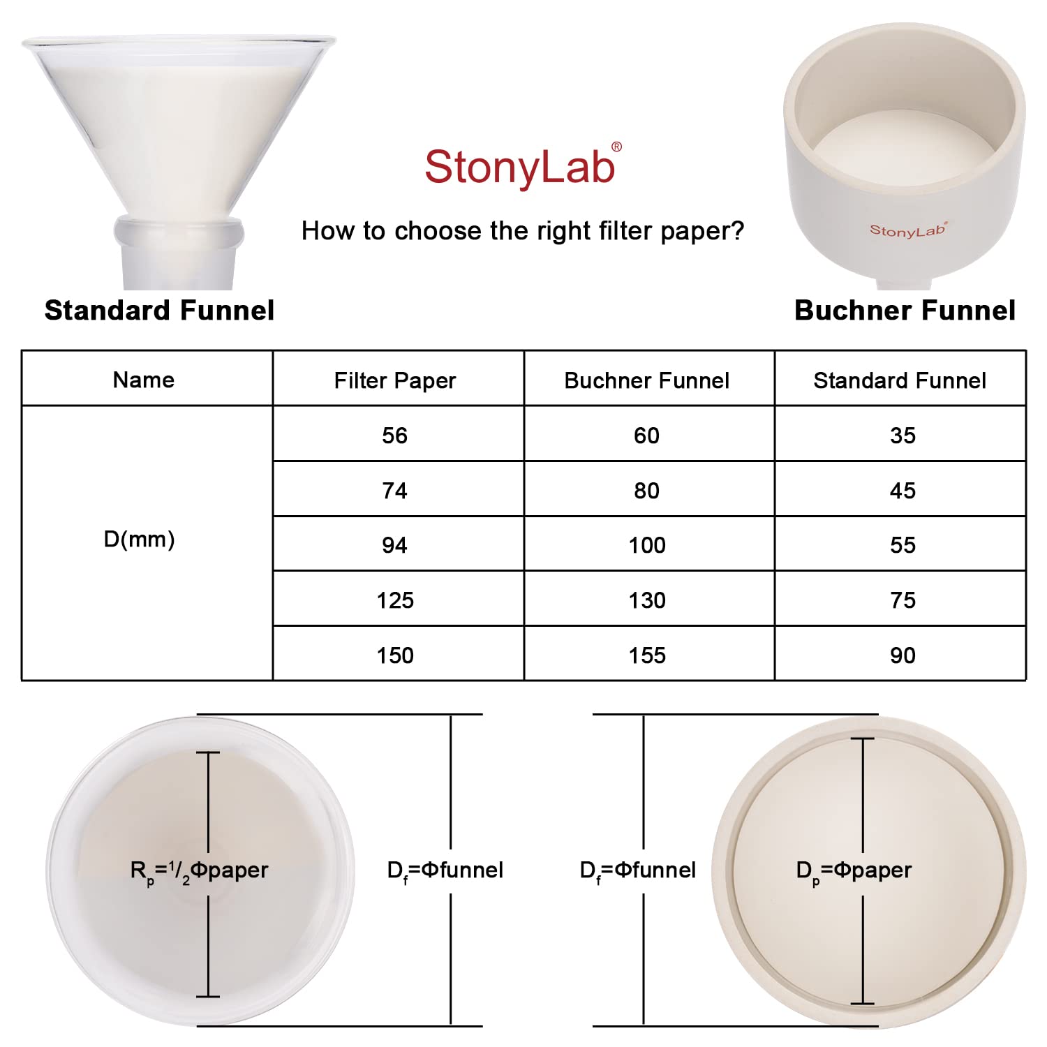 stonylab Quantitative Filter Paper Circles, 100 Pack Fast Speed Cellulose Filter Paper 25 Microns Particle Retention, 94 mm Diameter