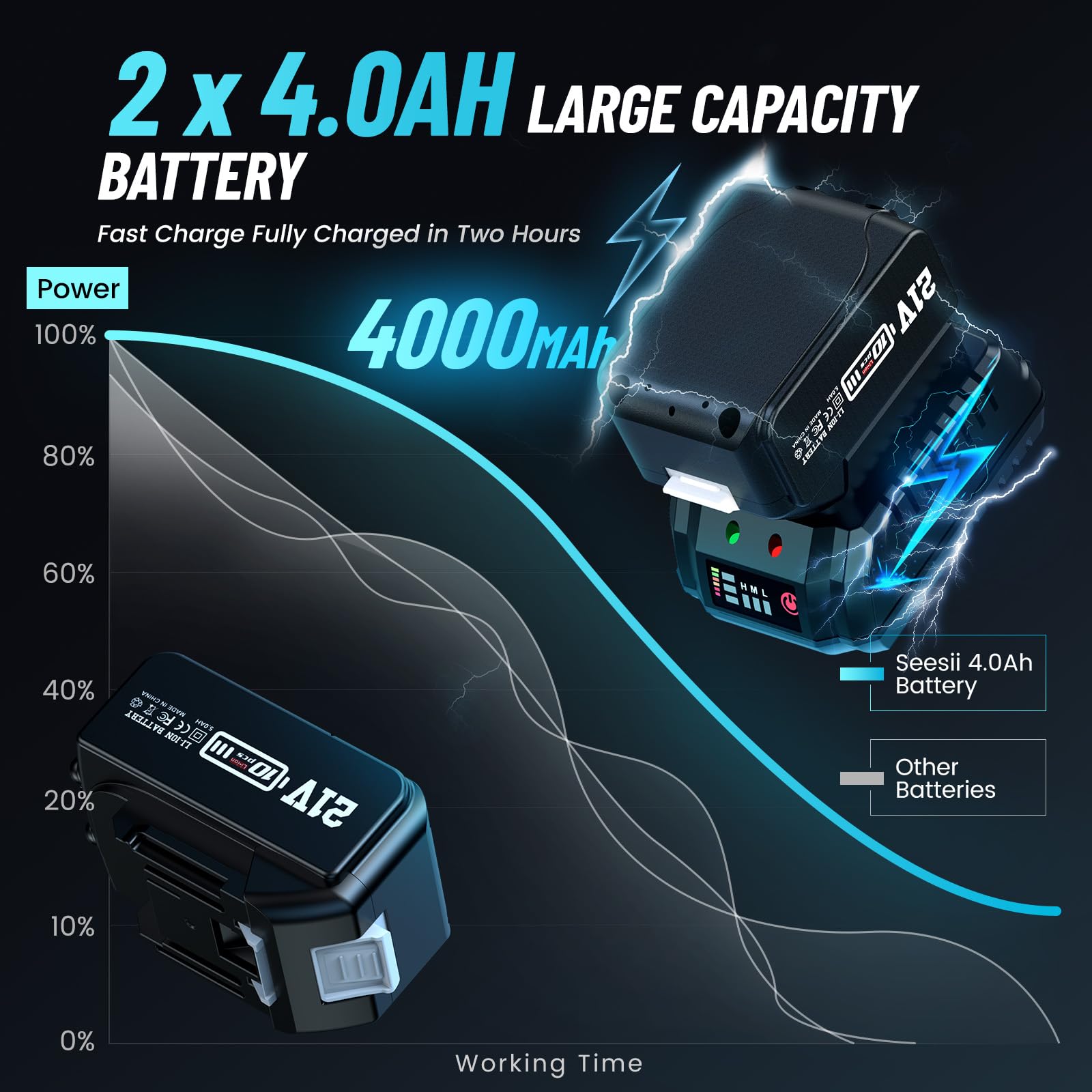 Seesii Cordless Electric Impact Wrench 1/2 inch for Car Home, 665Ft-lbs(900N.m) Brushless, 3300RPM High Torque Gun w/ 2x 4.0Ah Battery,Charger & 6 Sockets, WH710