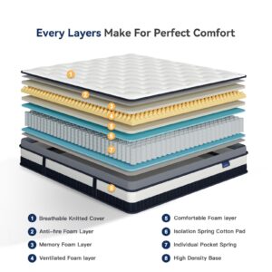 Vesgantti Queen Mattress 12 Inch Innerspring Multilayer Hybrid Queen Mattress - Ergonomic Design with Memory Foam and Pocket Spring Mattress Queen Size - Box Top Series Medium Firm Feel