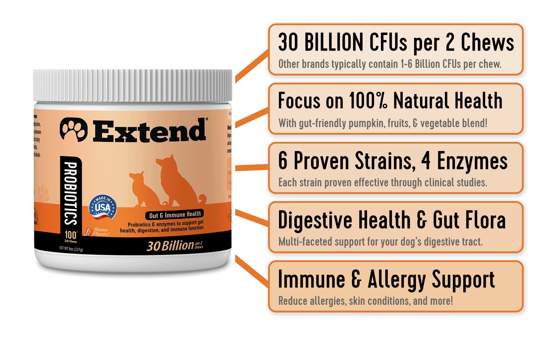 Extend - Joint Care and Probiotic for Dogs. Combo Special!