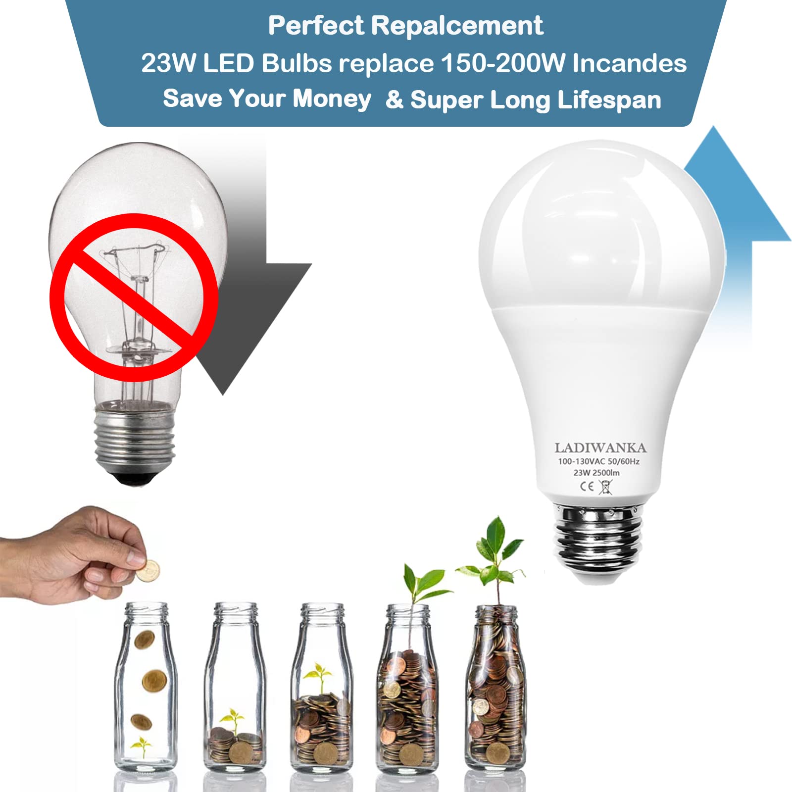 Ladiwanka 150 Watt Led Bulb, 2500LM Bright Led Light Bulbs, 23W Daylight White 5000K, A21 Led Light Bulb, E26 Standard Base Non-Dimmable,6 Pack