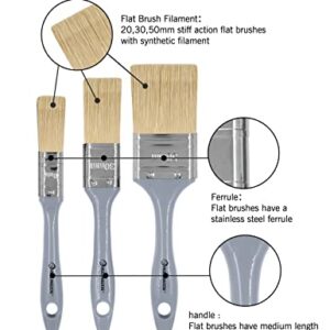 ROLLINGDOG Edge Paint Brush-Trim Paint Brush,3 Pointed Round Edge Brushes and 3 Flat Paint Brushes for Sash,Stain,Varnish,Baseboards(Pack of 6)