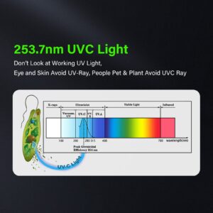 25 Watts UVC Lamp Ozone Free UVC Light Bulb with Base and 3-Gear Timer 253.7nm Wavelength UV Light for Bedroom/Closet/Kitchen/Bathroom E26 110V CTUV-25