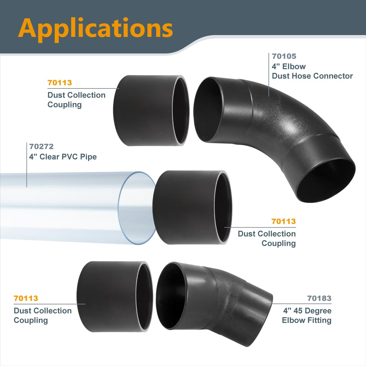 POWERTEC 70113V 4-Inch Dust Collection Coupling for 4" OD Fittings and Adapters, 1 PK