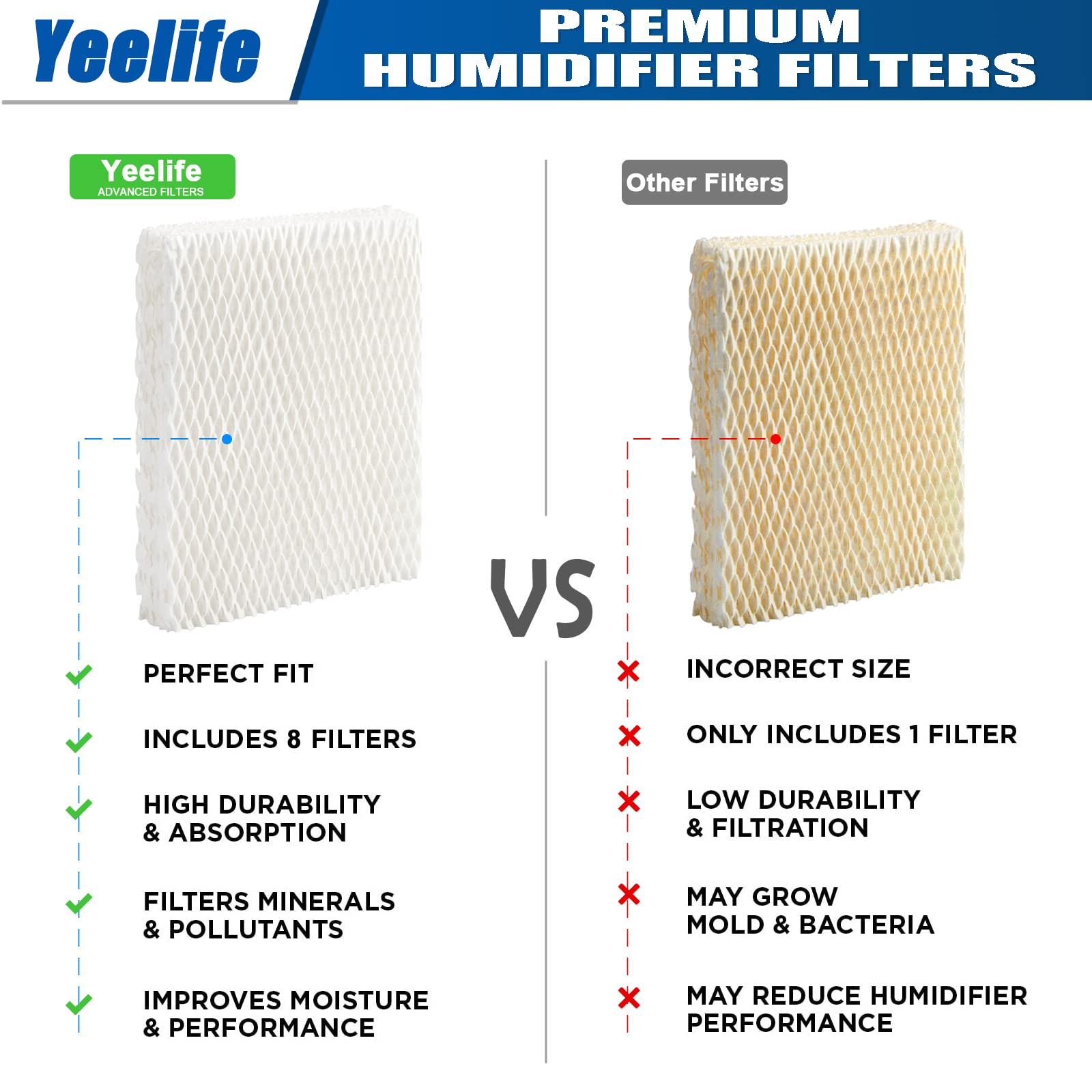 Yeelife 8 Pack HFT600 Filter Replacement for Honeywell Filter t, Honeywell Humidifier HEV615, HEV620, Compare to Part HFT600T HFT600PDQ