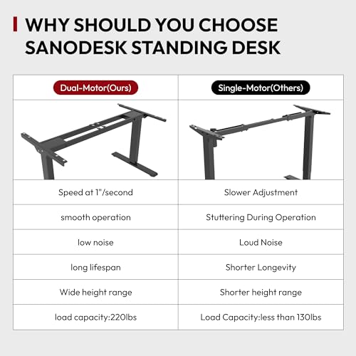 SANODESK 55 Inch 3 Stage Bamboo Electric Standing Desk, Dual Motor Height Adjustable Desk, Whole-Piece Bamboo Desktop Sit to Stand Home Office Desk (White Frame/ 55” x 28” Natural Bamboo Top)