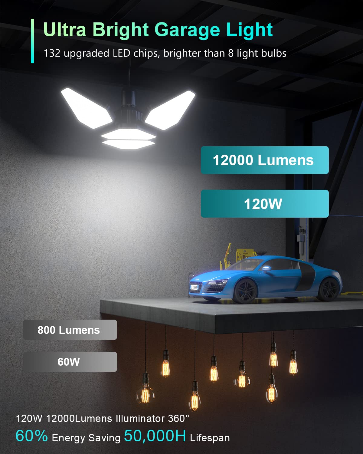 Garage Light 120W - 12000LM 6000K LED Garage Light with 3 Deformable Panels, Screw in Garage Lights Ceiling Led, E26/E27 Garage Lighting Bulb for Garage, Attic, Basement, Barn, Workshop - 1 Pack