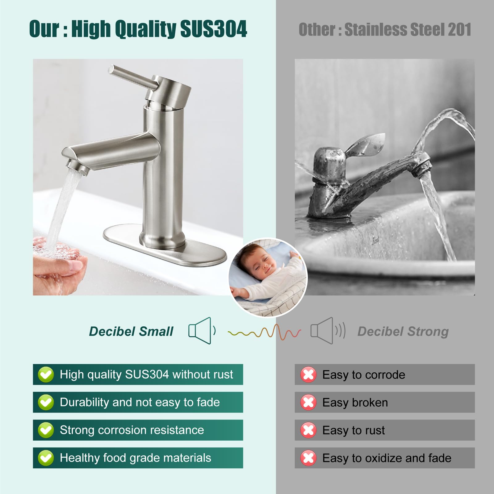 Heyalan Bathroom Sink Faucet Stainless Steel SUS304 Brushed Nickel Single Handle 1-3 Hole Hot and Cold Water Deck Mount Lavatory Faucet Kitchen Tap with Deck Plate and Drain