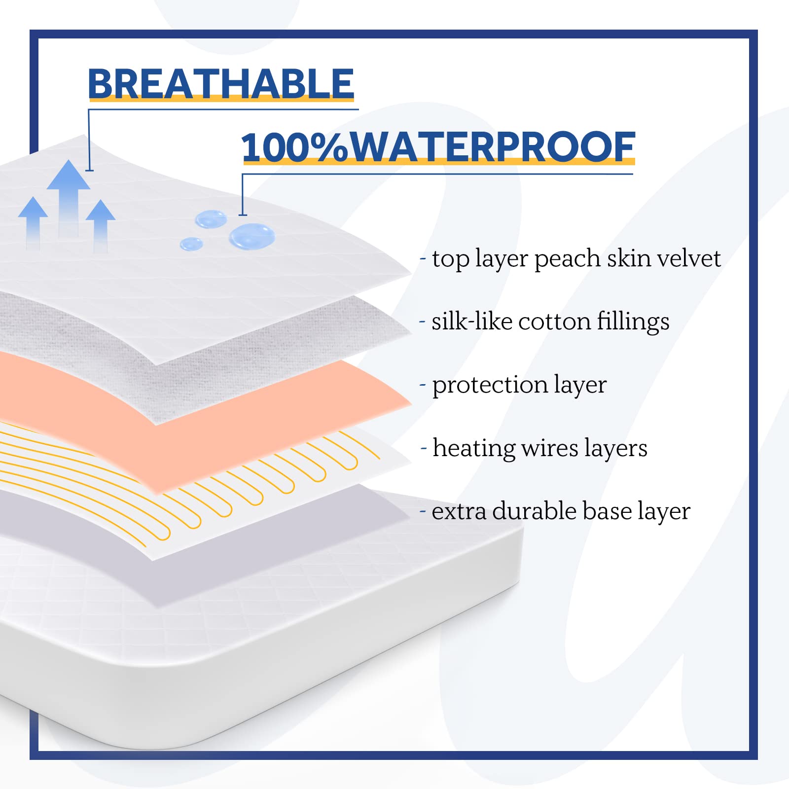 Sealy Heated Mattress Pad Queen Size 60x80 Inch | Luxury Quilted Waterproof Electric Mattress Cover with 10 Heat Setting Dual Controller & 1-12 Hours Auto Shut Off | Fit Up to 17" Deep Pocket