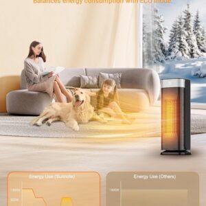 Sunnote Space Heater for Indoor Use, 1500W Fast Heating, Electric & Portable Ceramic Heaters with Thermostat, 5 Modes, 24Hrs Timer, 80°Oscillating Room Heater with Remote, Safe for Office Bedroom Use