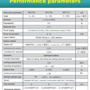 Gas Flow Meter Tester, Digital Portable Gas Mass Air Flow Rate Meter MF5712 MF5706 (0-20L/Min)