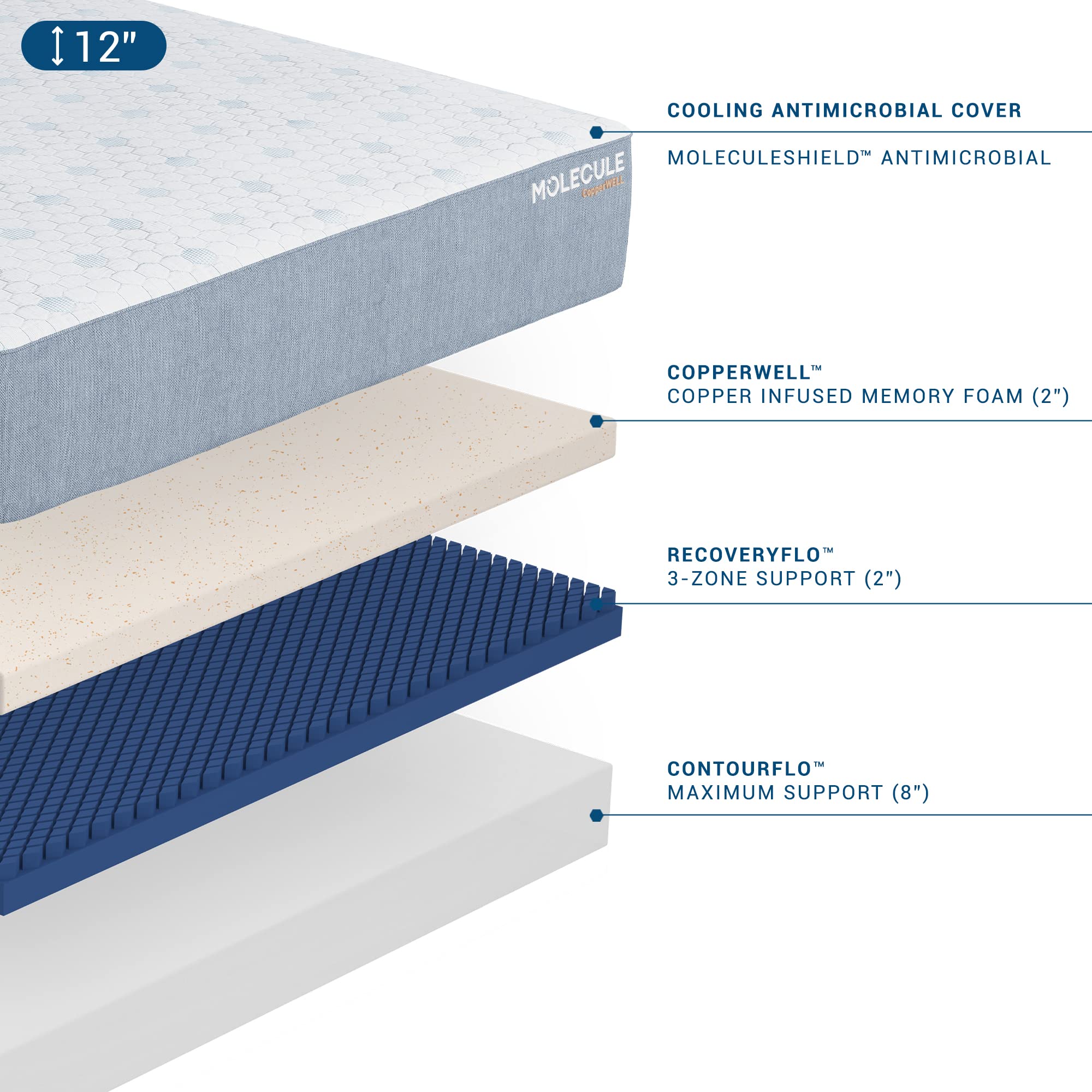 Molecule CopperWELL 12" Cooling Gel Memory Foam Medium Plush Mattress, Full