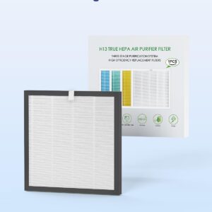 VEWIOR True HEPA Replacement Filter, Compatible A3 Air Purifier, H13 True HEPA Filter for A3 Air Cleaner