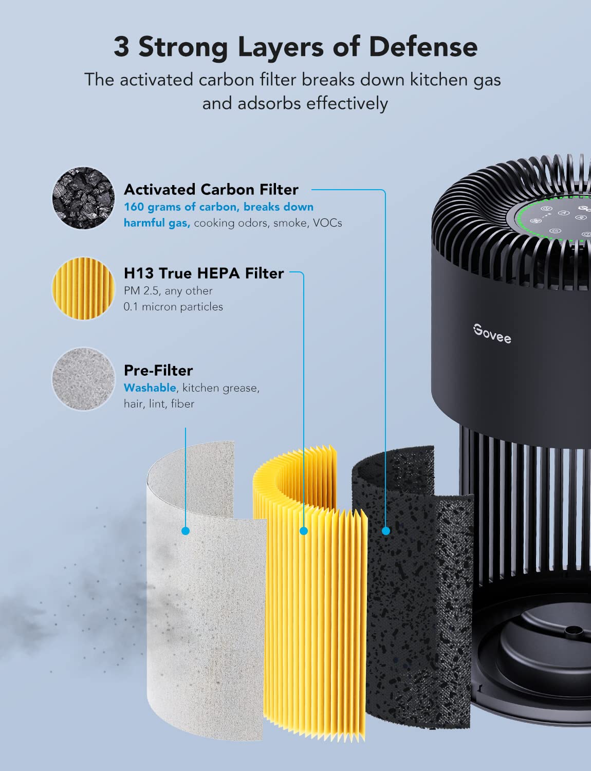 Govee Air Purifiers for Home Large Room Up to 1524 Sq.Ft, WiFi Smart Air Purifier with PM2.5 Monitor for Wildfire, H13 True HEPA Air Purifier for 99.97% Smoke, Pet Hair, Odors, 24dB Large Air Purifier