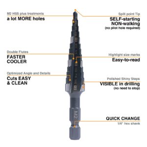 Jerax tools M2 HSS Quick Change 1/8" - 1/2" Step Drill Bit Double Fluted Drill Bits for Hole Drilling in Stainless Steel, Copper, Aluminum, Wood, Plastic