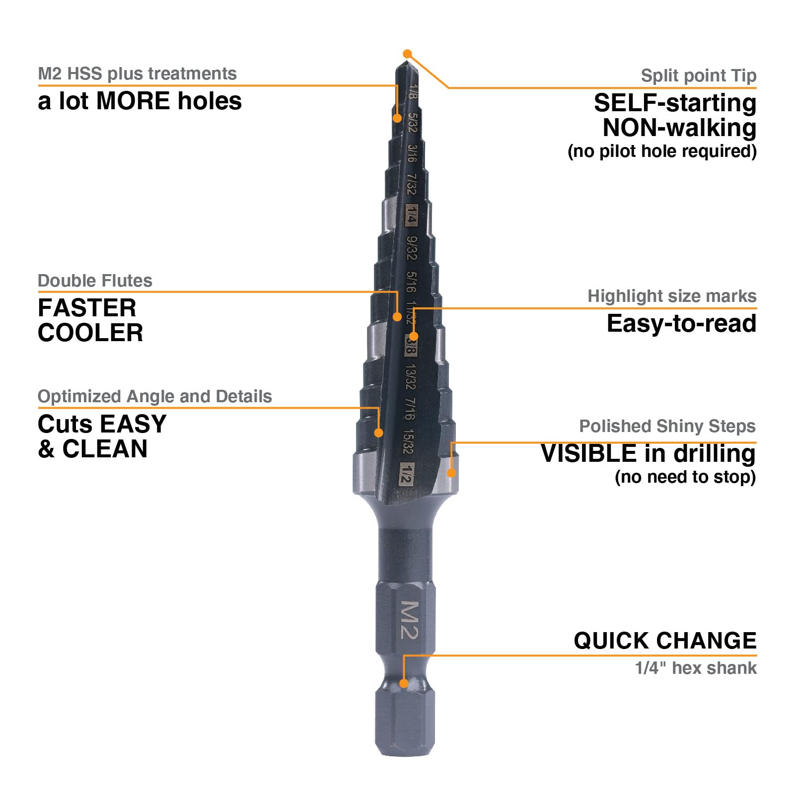 Jerax tools M2 HSS Quick Change 1/8" - 1/2" Step Drill Bit Double Fluted Drill Bits for Hole Drilling in Stainless Steel, Copper, Aluminum, Wood, Plastic