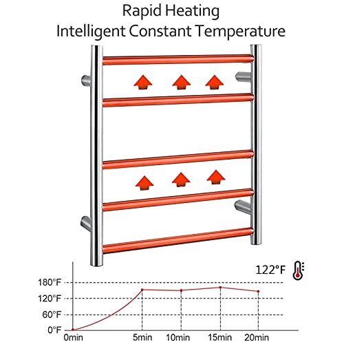 Heated Towel Rack, Towel Warmer, 5 Bars Wall Mount Electric Heated Towel Rack 304 Stainless Steel Radiator for Bathroom,Pools,Kitchen,Gyms,Plug in ，Electric Towel Warmer (Color : Hardwired)