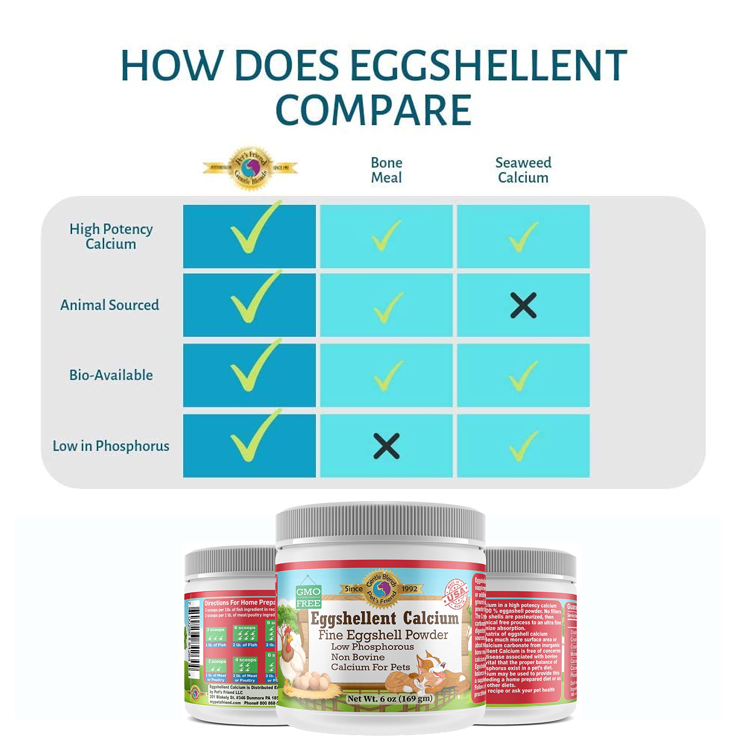 Calcium for Dogs and Cats - Fine Eggshell Powder - Strong Hip & Joint Supplement for Dogs and Cats- Dietary Supplement - No Additives - Pet's Friend Eggshellent Calcium 6oz