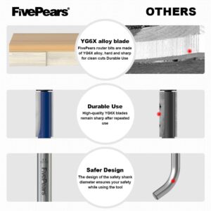 FivePears 4Pcs Flush Trim Router Bits Set 1/4 Inch Shank, Bottom Bearing Flush Cut Trim Router Bit for Woodworking, 1/4", 5/16", 3/8", 1/2" Diameter