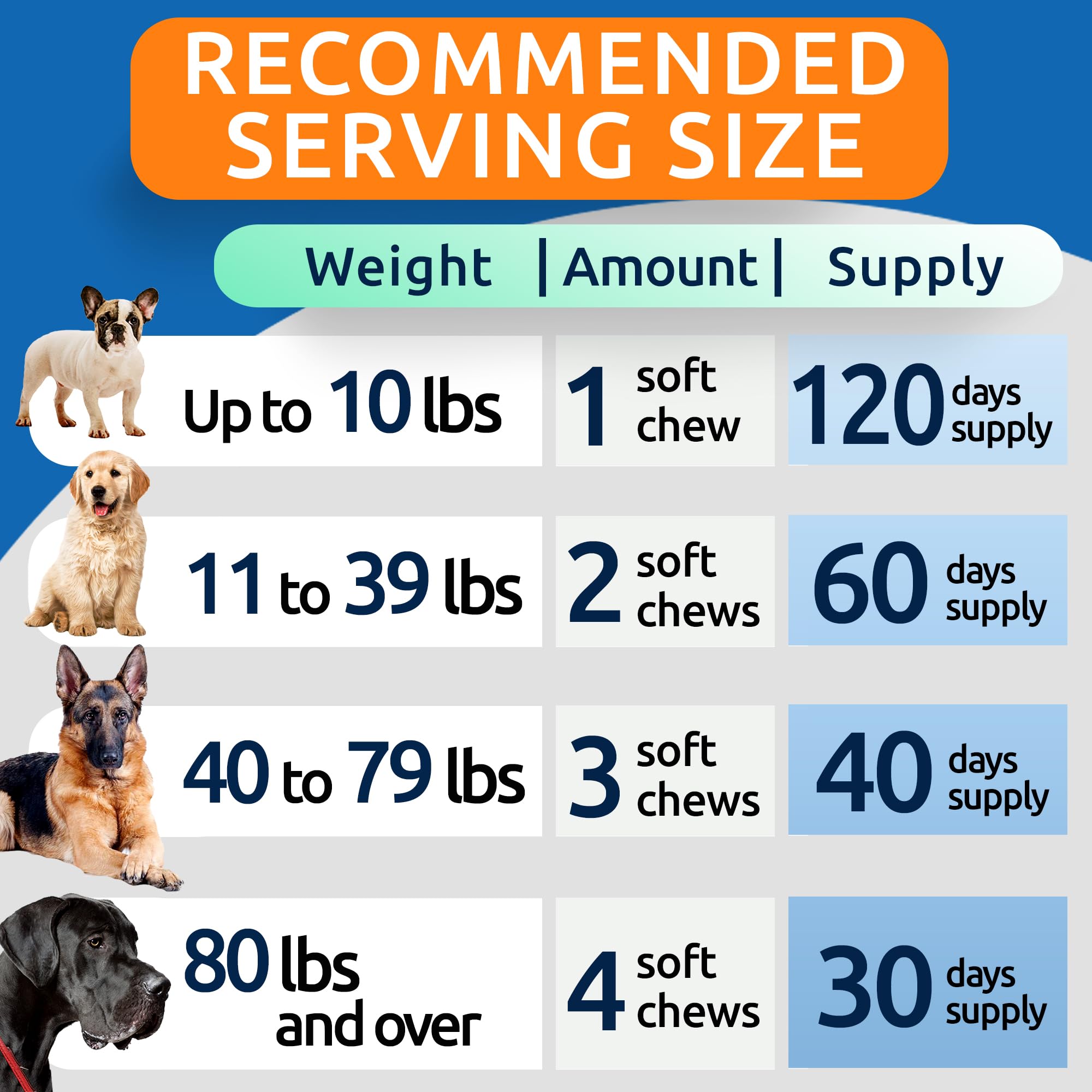 BARK&SPARK Senior Advanced Glucosamine Chondroitin for Dogs - Hip Joint Pain Relief Pills - Old Dog Joint Supplement Large & Small Breed - Hip Joint Chews Joint Health Care Vitamin Treats - 120Ct