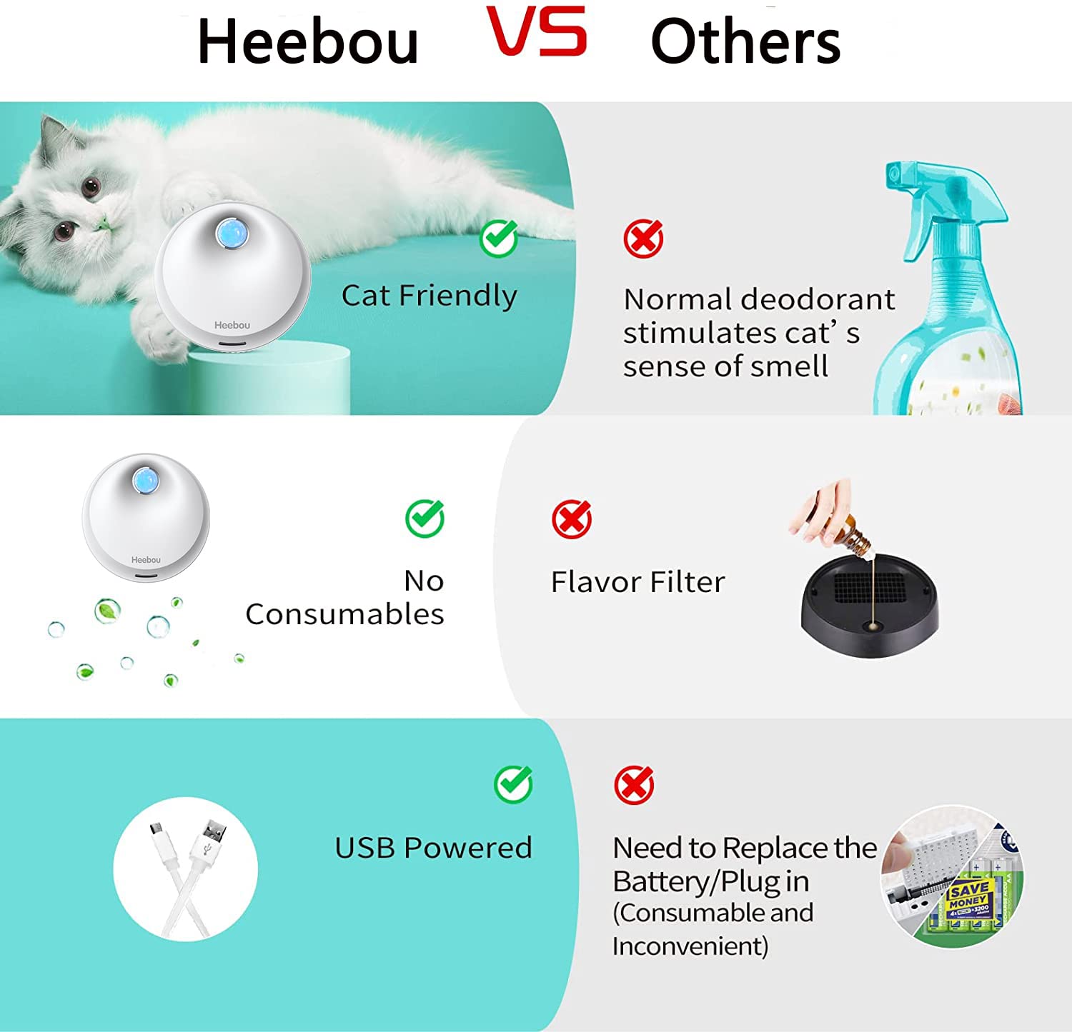 Heebou Cat Litter Deodorizer Smart Litter Box Odor Eliminator 99% Dust-Free for All Kinds of Cat Litter Box Pets Litter Box Room Wardrobe Shoe Cabinet Toilet