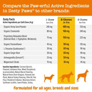 Zesty Paws Calming Soft Chews for Dogs - Melatonin, Ashwagandha + Multifunctional Supplements for Dogs - Glucosamine Chondroitin for Joint Support