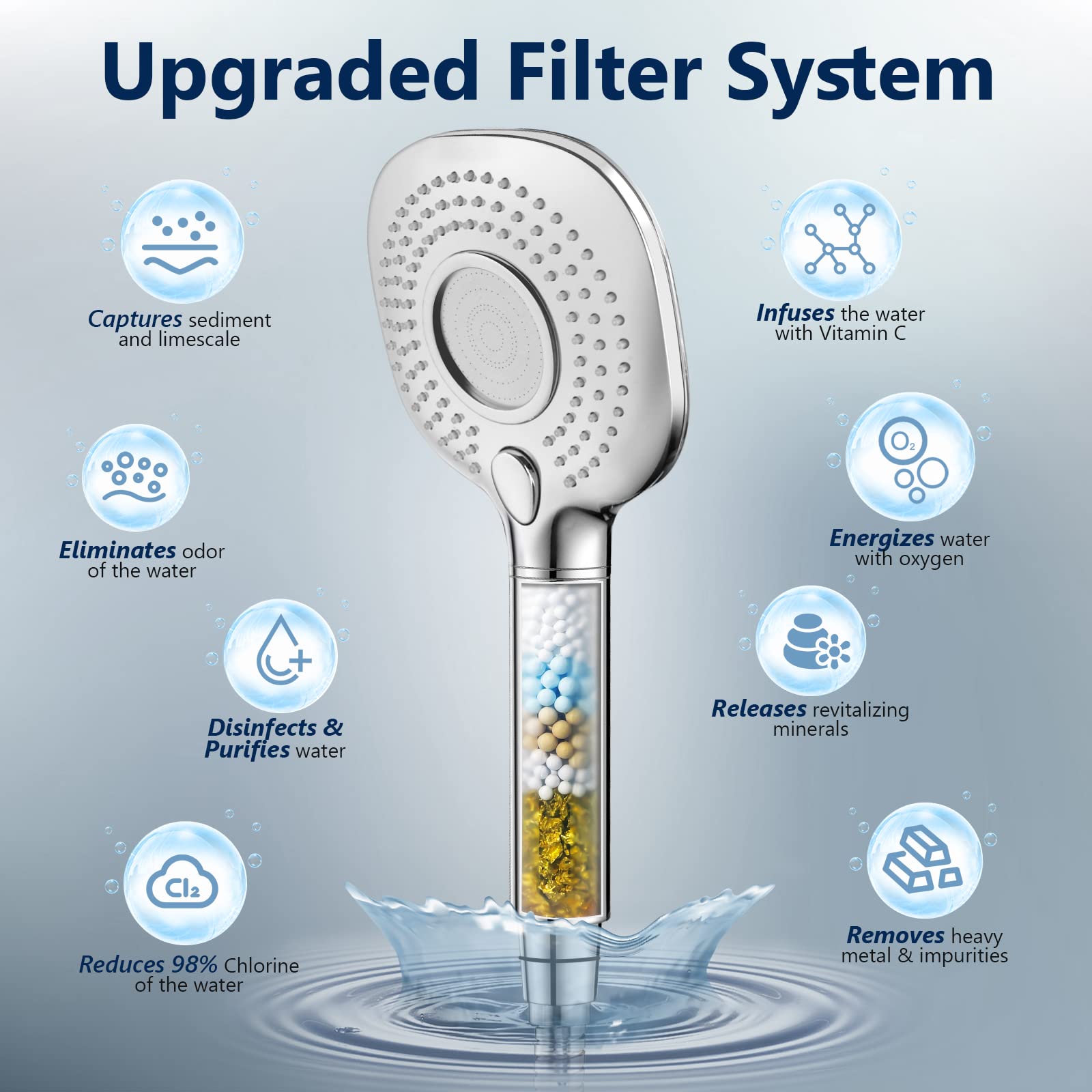 KOSNEW Shower Filter Replacement, Hard Water Softener, Upgraded KDF Filter Water Purifier Filter to Remove Chlorine, Heavy Metals & Sediments Impurities