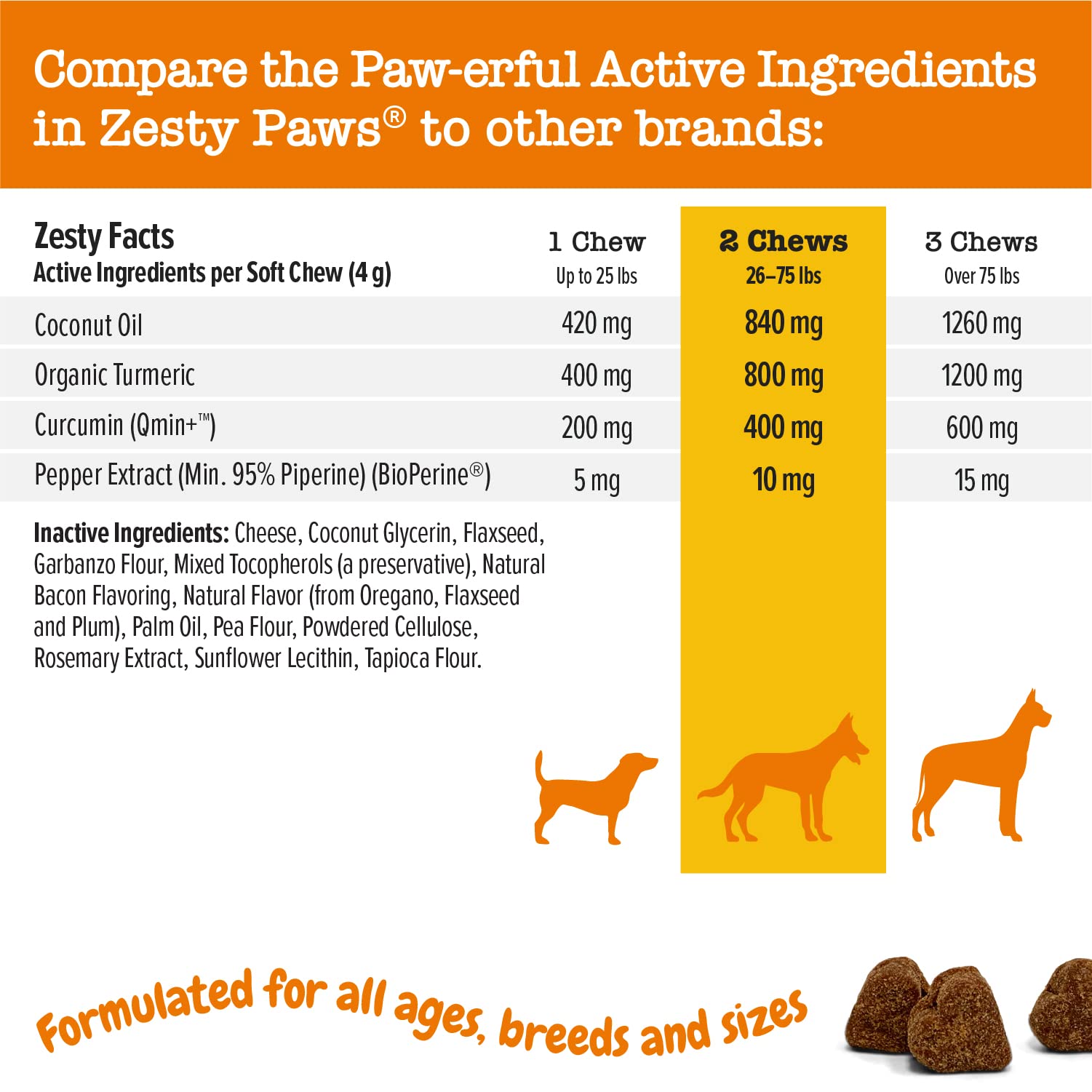 Zesty Paws Glucosamine for Dogs - Hip & Joint Health Soft Chews with Chondroitin & MSM + Turmeric Curcumin for Dogs - with 95% Curcuminoids for Hip & Joint