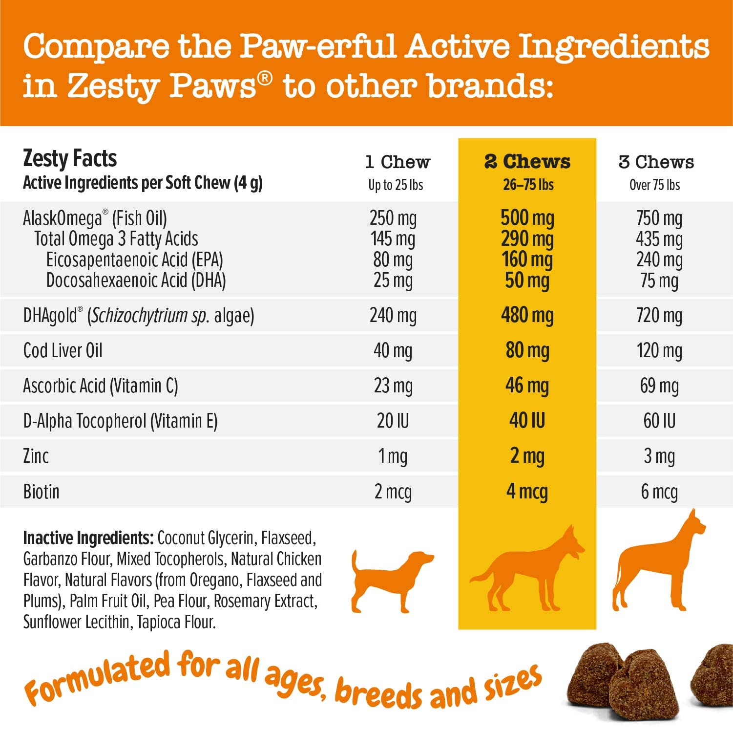 Omega 3 Alaskan Fish Oil Chew Treats for Dogs - with AlaskOmega for EPA & DHA + Turmeric Curcumin for Dogs - for Hip & Joint Mobility Supports