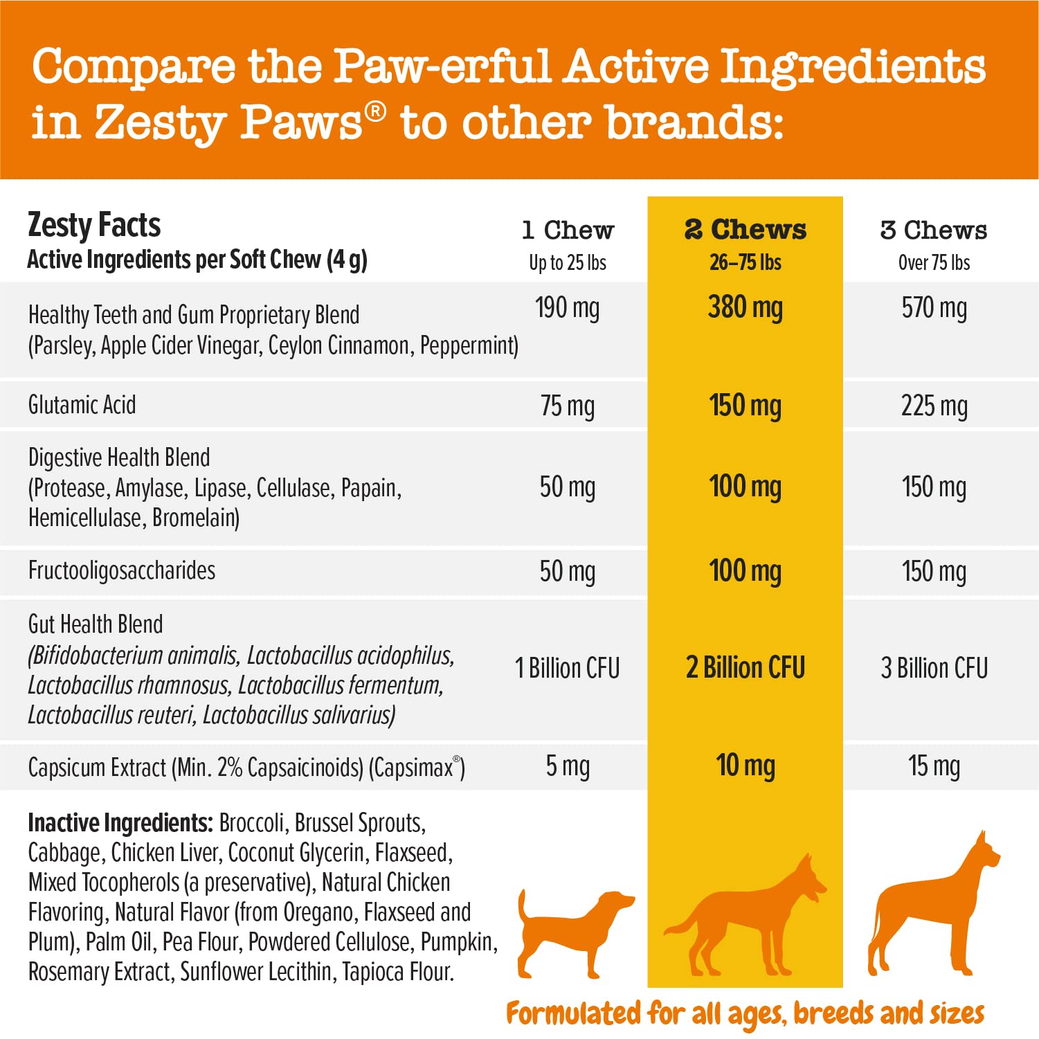 Probiotics for Dogs - Probiotics for Gut Flora, Digestive Health + Chew No Poo Bites - Coprophagia Stool Eating Deterrent for Dogs