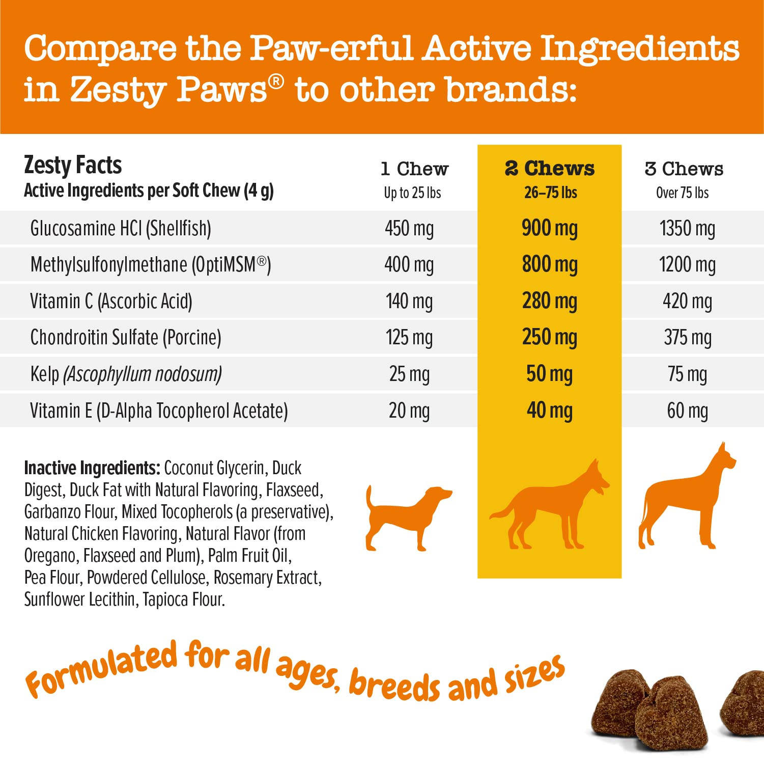 Zesty Paws Glucosamine for Dogs - Hip & Joint Health Soft Chews with Chondroitin & MSM + Turmeric Curcumin for Dogs - with 95% Curcuminoids for Hip & Joint