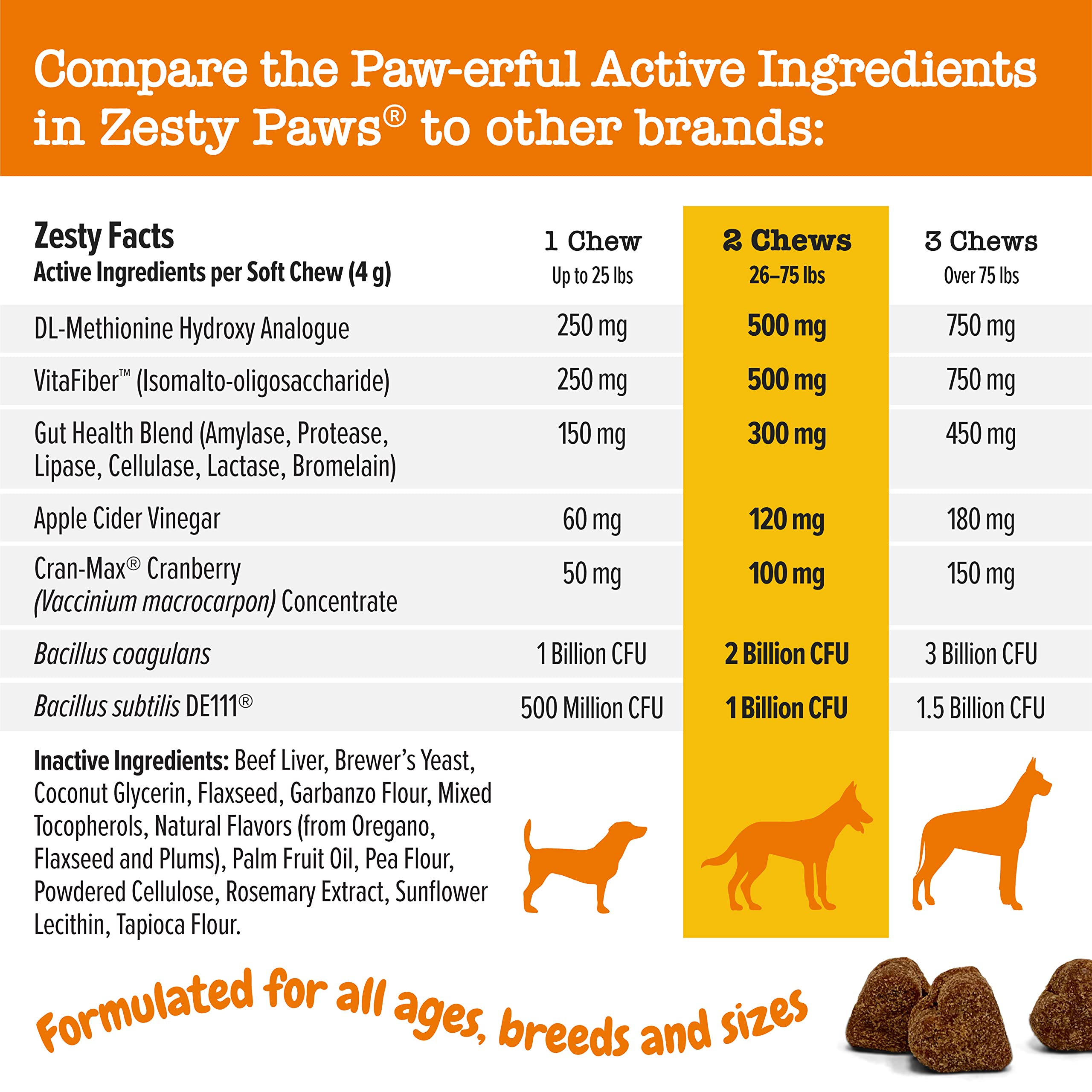 Multifunctional Supplements for Dogs - Glucosamine Chondroitin for Joint Support + Stay Green Bites for Dogs - Grass Burn Soft Chews for Lawn Spots