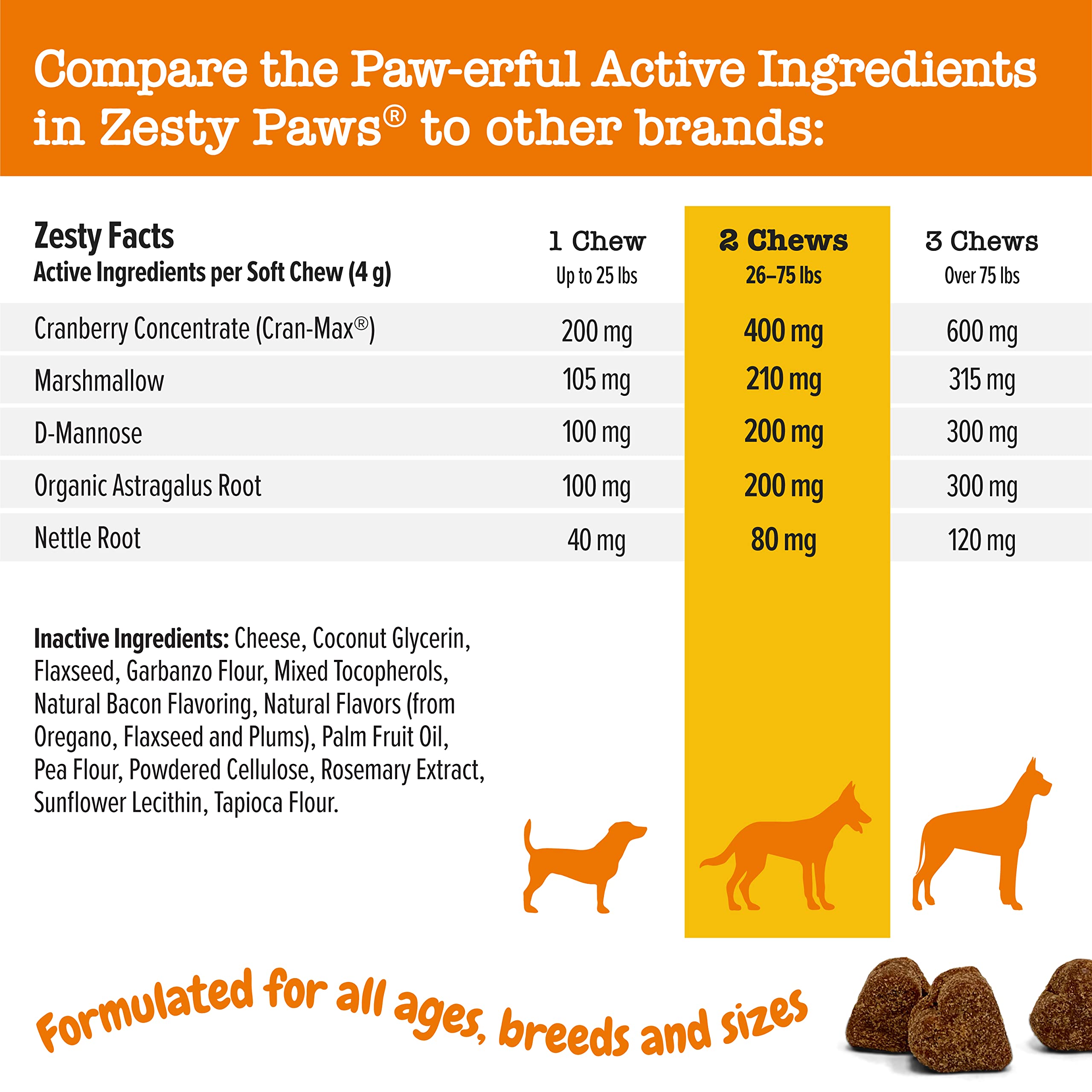 Chew No Poo Bites - Coprophagia Stool Eating Deterrent for Dogs + Cranberry Soft Chews for Dogs - Kidney, Bladder & Urinary Tract Wellness