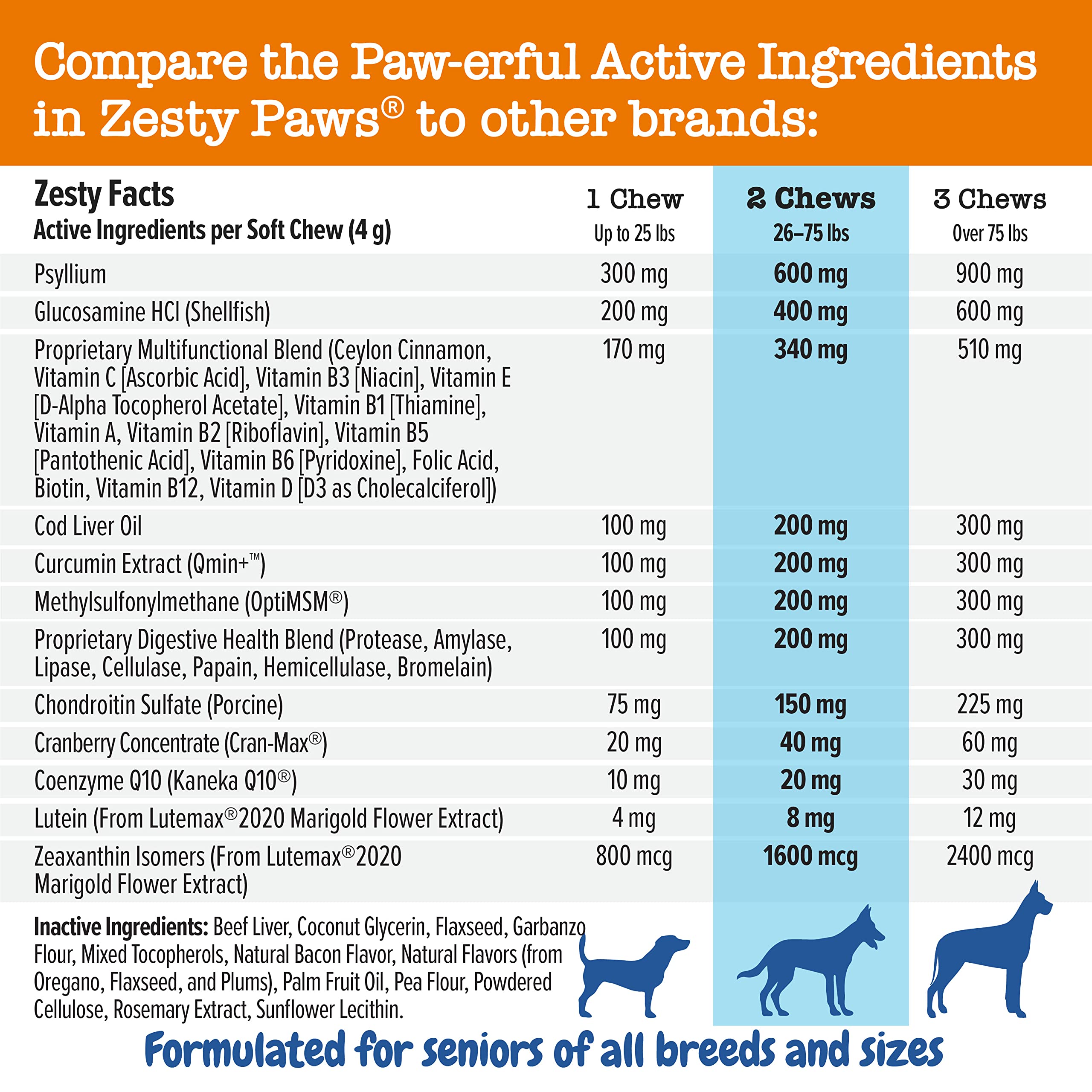 Zesty Paws Calming Soft Chews for Dogs - Melatonin, Ashwagandha + Multifunctional Supplements for Dogs - Glucosamine Chondroitin for Joint Support