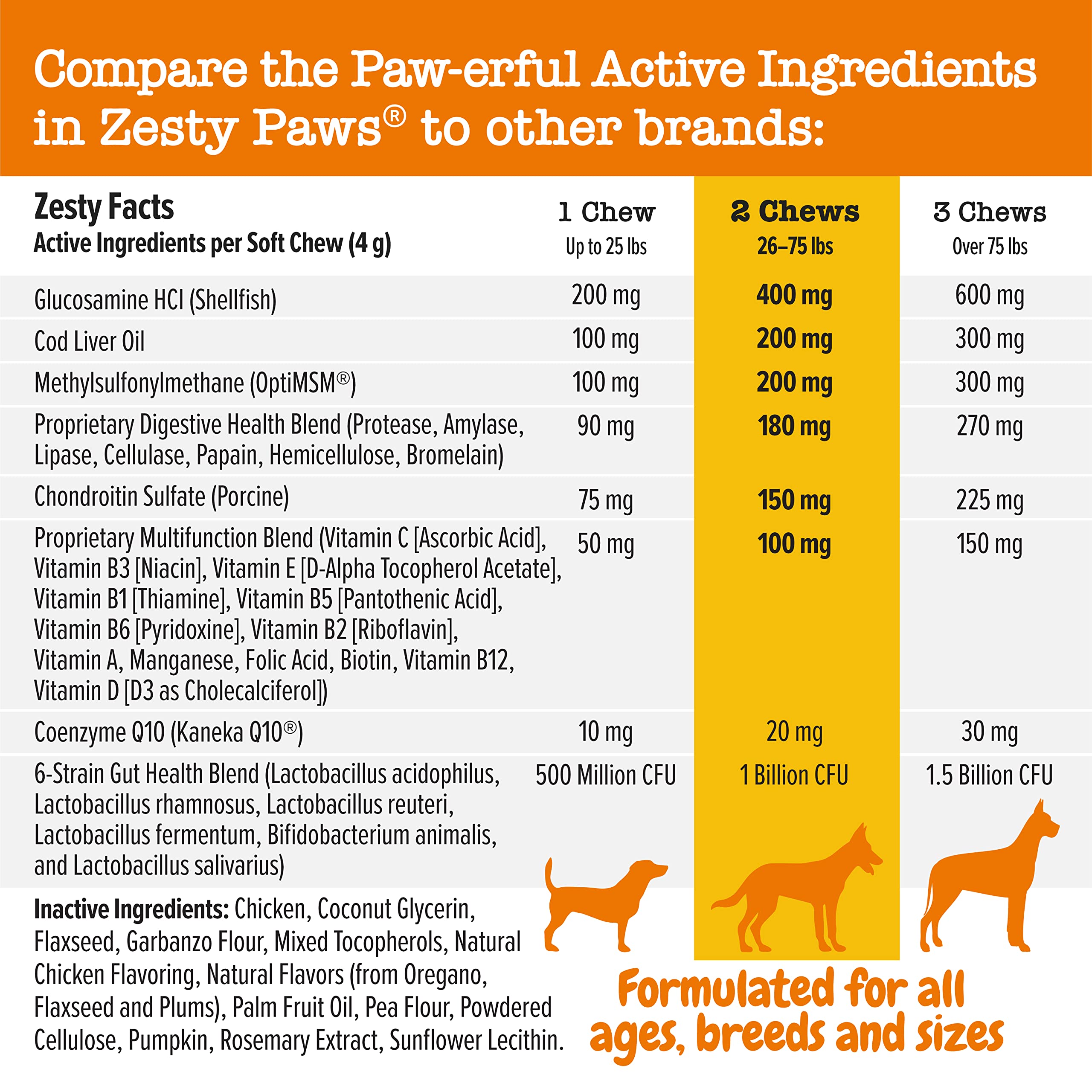 Zesty Paws Glucosamine for Dogs - Hip & Joint Health Soft Chews with Chondroitin & MSM + Multifunctional Supplements for Dogs - Glucosamine Chondroitin for Joint Support