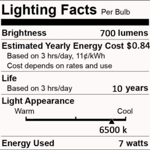 ANYPOWK 12V Low Voltage LED Light Bulbs - Daylight 3W(Only for 12-36V), Pack of 6