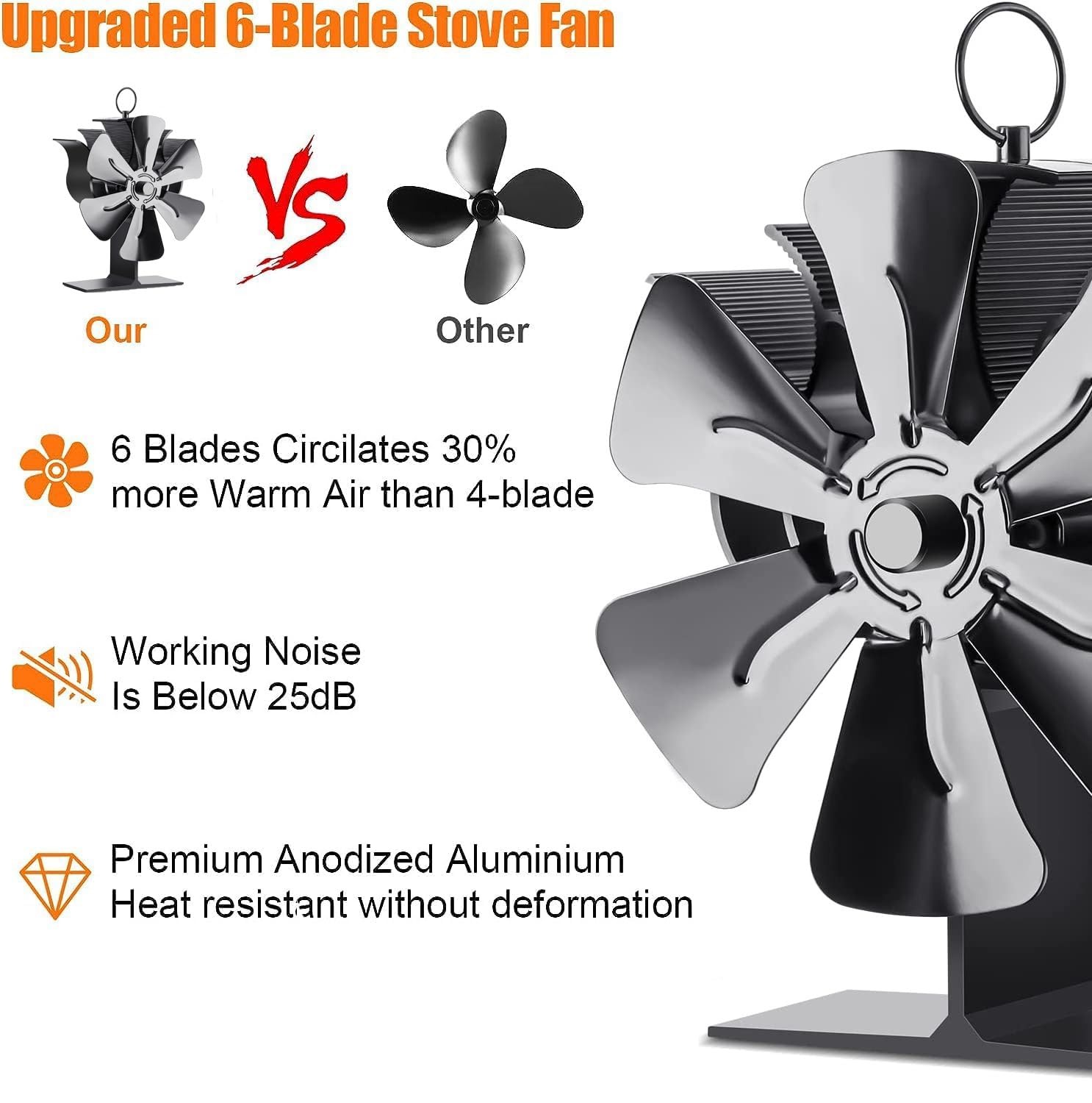 AmzWorld 6-Blade Wood Stove Fan Heat Powered, Wood Heater Fan, Non Electric Fireplace Fan for Wood/Log Burner, Increases 40% More Warm Air Than 4 Blade Fan