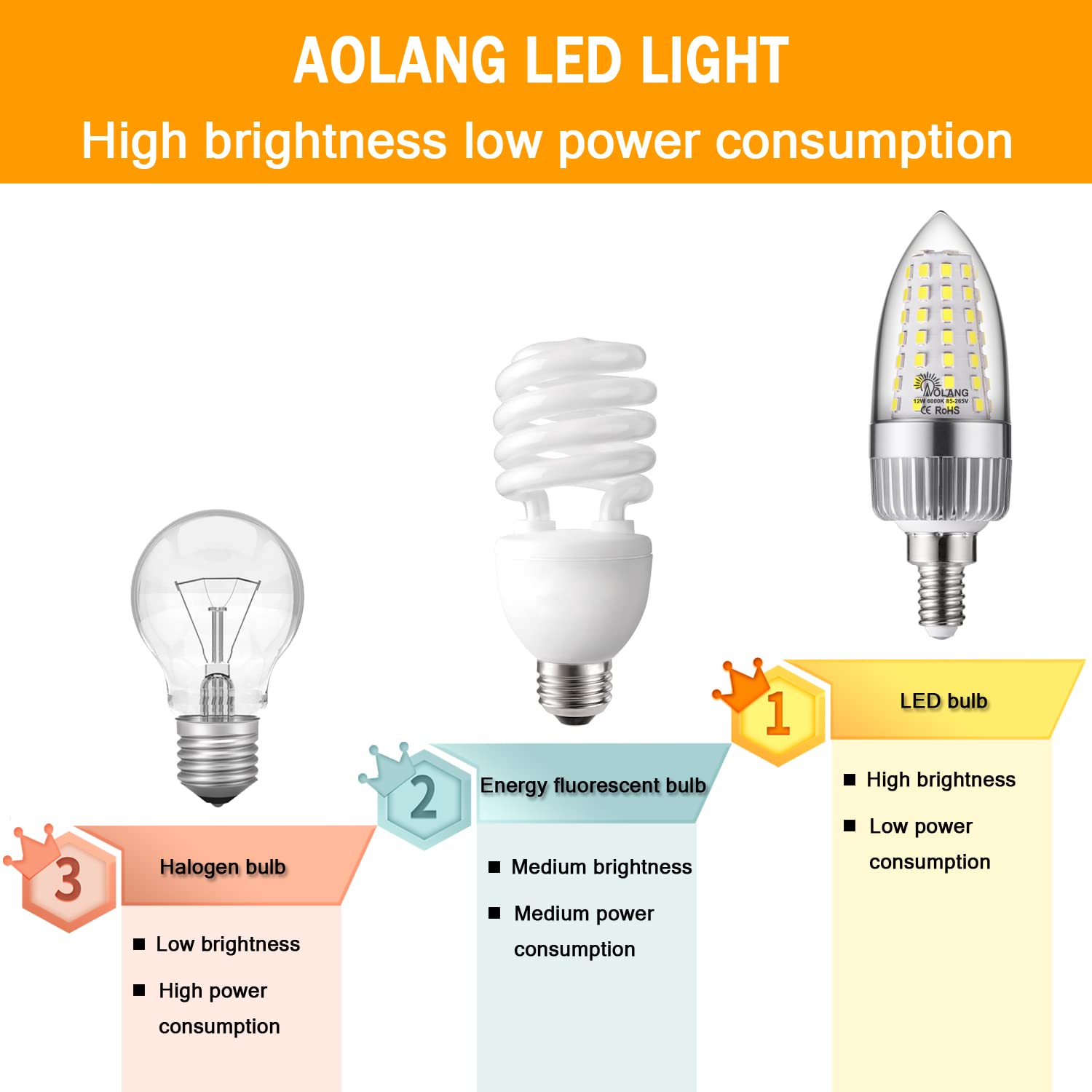 Aolang E12 LED Candelabra Bulb, 12W LED Candle Bulbs,100-Watt Light Bulbs Equivalent, Daylight White 6000K Chandelier Bulbs, E12 Candelabra Base, 85V-265V, 1200Lumens, Non-Dimmable (4 Pack)