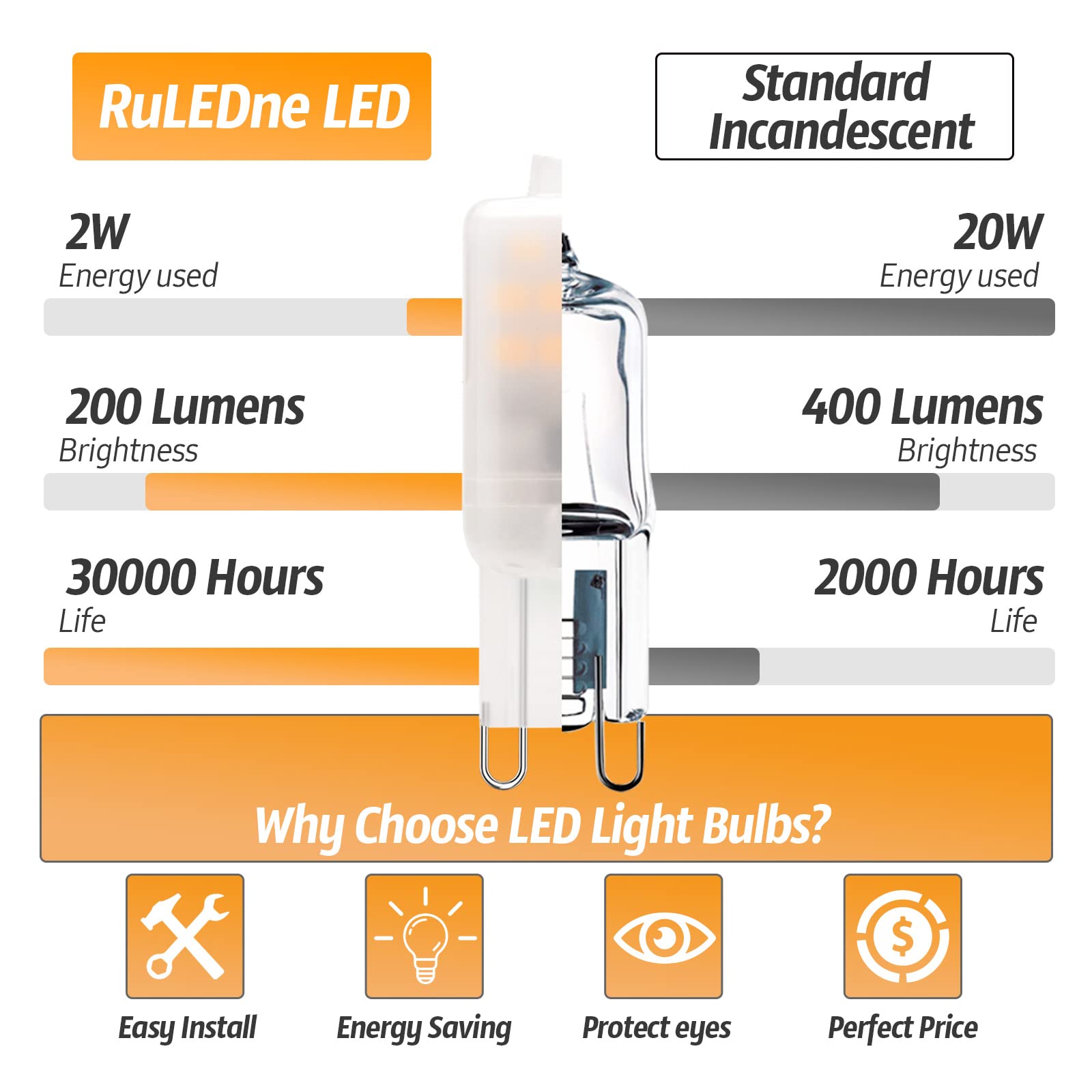 G9 LED Bulbs 2W (20W 25W Halogen Equivalent) 2700K - 3000K Warm White, T4 Chandelier Light Bulbs G9 Bi Pin Standard Base, No Flicker 120V AC 200LM 360°Beam Angle G9 Light Bulb, Not Dimmable Pack of 10