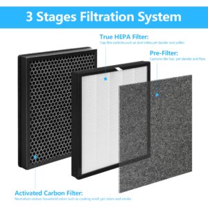 GoKBNY 2-Pack Aerio-300 Replacement HEPA Filter Compatible with Zigma Aerio-300 Purifier, 2 High-Efficiency HEPA Filters + 2 Carbon Pre-Filters