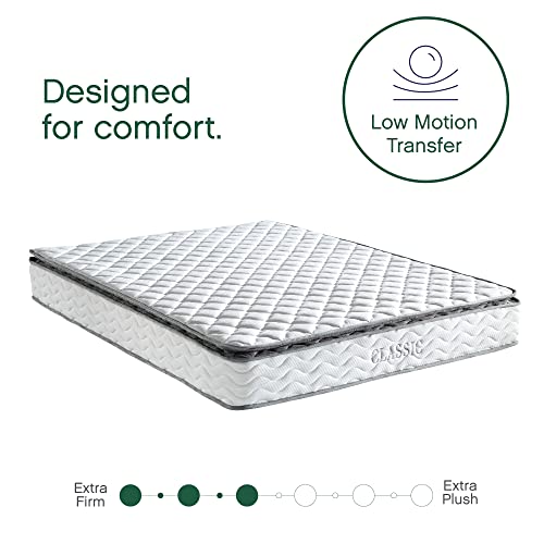 Classic Brands Decker 10-Inch Pillow Top Innerspring Mattress, Queen | Bed in a Box