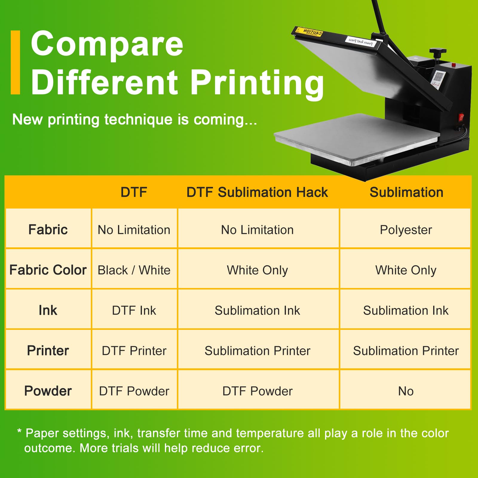 CenDale 1000G White DTF Transfer Powder: Hot Melt Adhesive Digital DTF Powder for Sublimation, Ideal for All Fabrics Including Jeans and Cotton T-Shirts, Compatible with DTF and DTG Printers