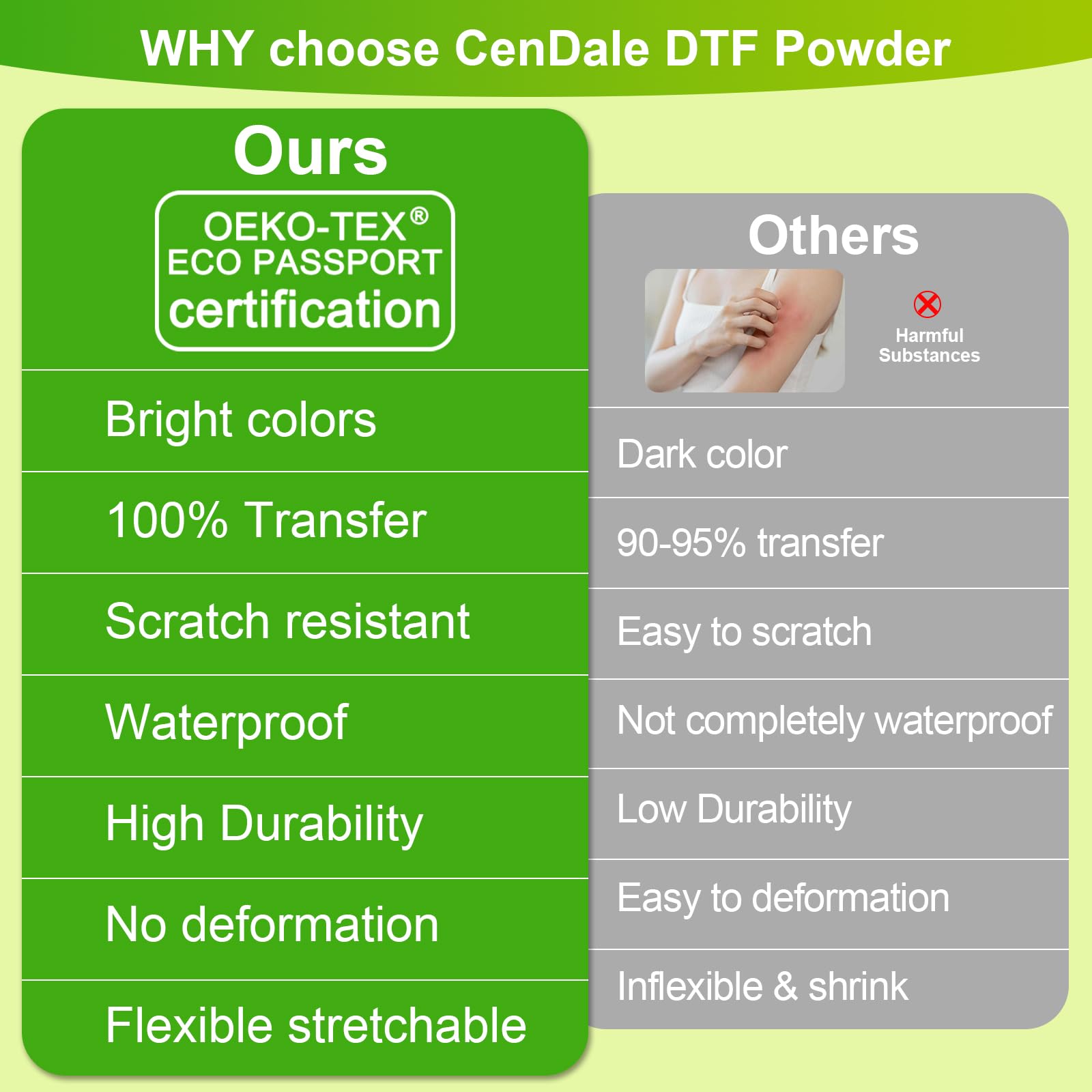 CenDale 1000G White DTF Transfer Powder: Hot Melt Adhesive Digital DTF Powder for Sublimation, Ideal for All Fabrics Including Jeans and Cotton T-Shirts, Compatible with DTF and DTG Printers